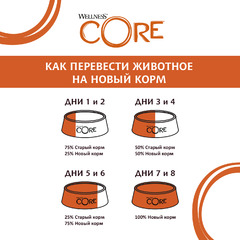 Сухой корм CORE Лосось с тунцом для кошек 1,75 кг фото 4