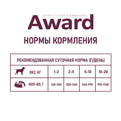 Влажный корм AWARD для взрослых собак паштет из индейки с черникой 400 г 6 шт. фото 6