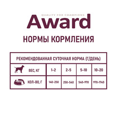 Влажный корм AWARD для взрослых собак паштет из ягненка с яблоком 200 г 6 шт. фото 6