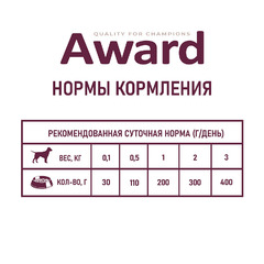 Влажный корм AWARD для щенков от 1 месяца паштет из индейки с грушей 200 г 6 шт. фото 6