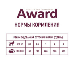 Влажный корм AWARD для щенков от 1 месяца паштет из телятины с овощами 400 г 6 шт. фото 6