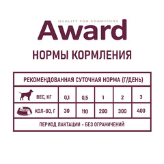 Влажный корм AWARD для щенков с начала прикорма до 4 месяцев, беременных и кормящих сук паштет из индейки 200 г 6 шт. фото 6