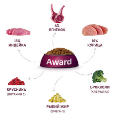 Сухой корм AWARD для взрослых собак мелких и миниатюрных пород с ягненком и индейкой с добавлением брокколи и брусники 10 кг фото 5